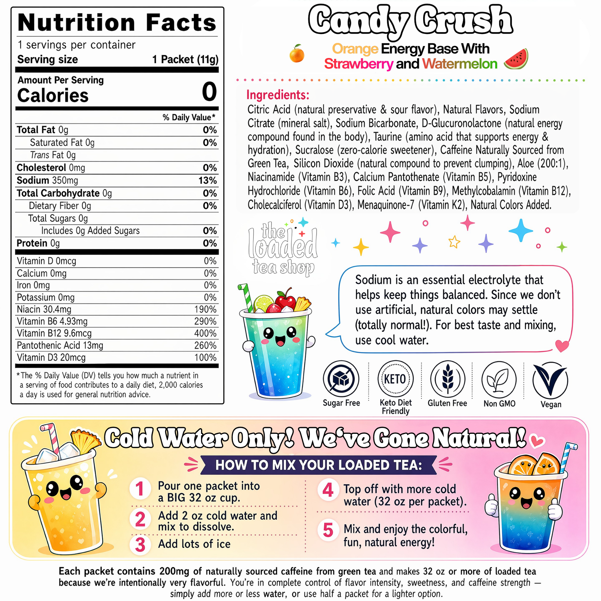 Candy Crush The Loaded Tea Shop