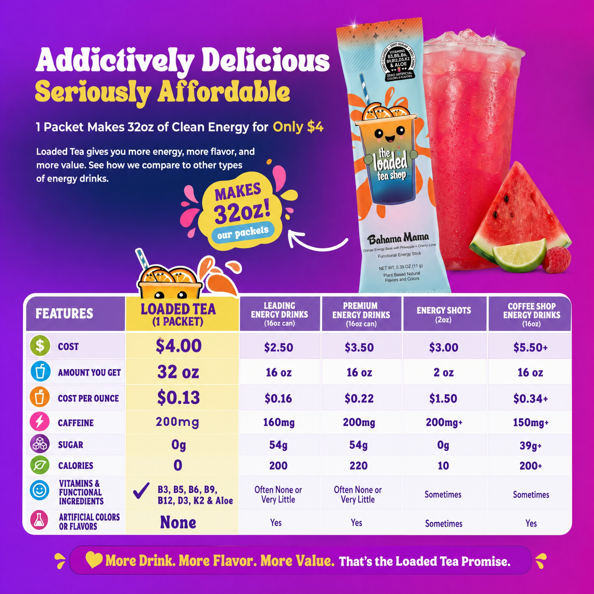 Lex Hex The Loaded Tea Shop